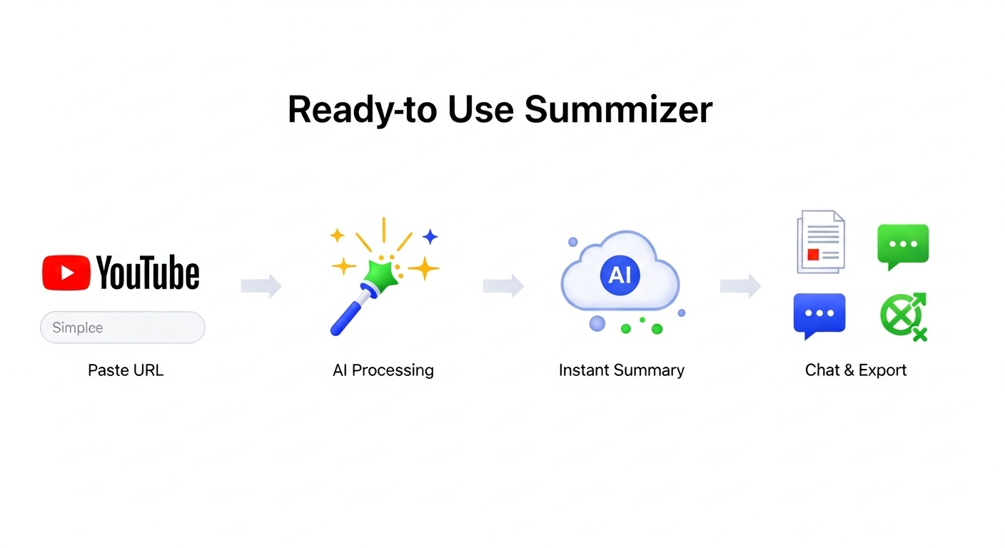 Ready-to-use YouTube video summarizer workflow